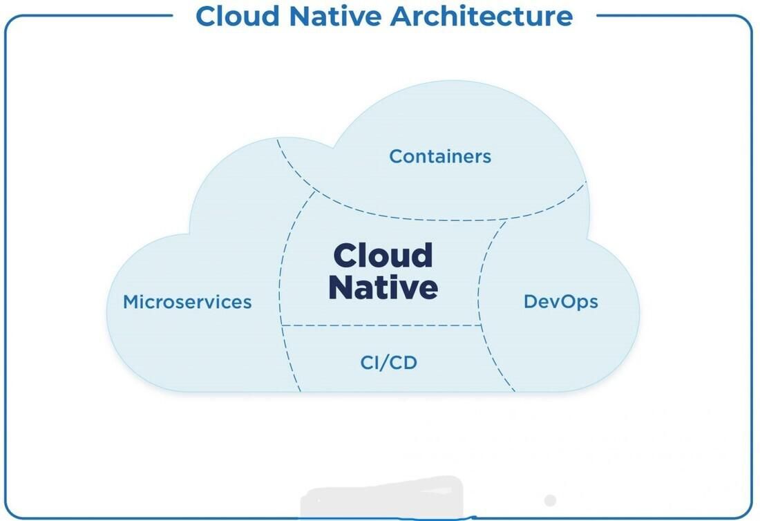 Cloud-Native-Images-(1).jpg