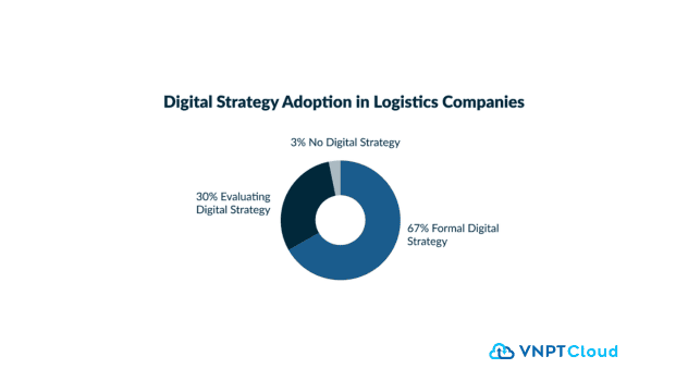 Dx logistics.png