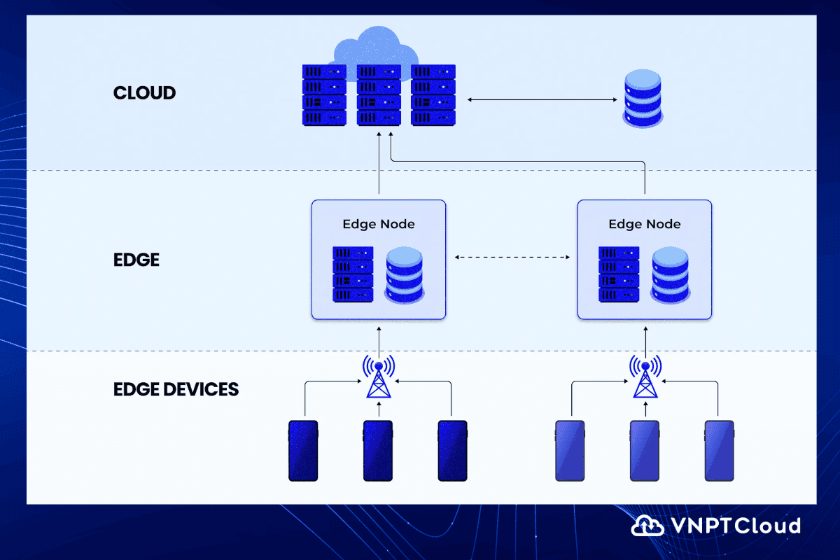 Edge Computing model.png