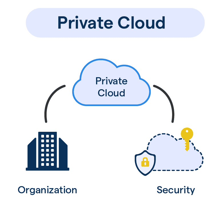Private_Cloud_03cc96ec54.png