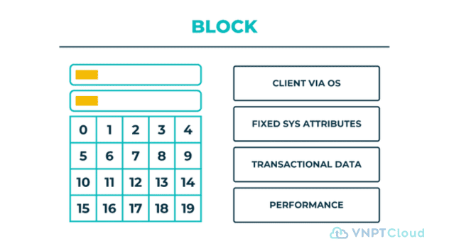 blog-vnptcloud-block storage.png