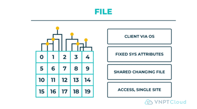 blog-vnptcloud-file storage.png