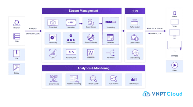 cdnetworks live streaming solution TMDT.png