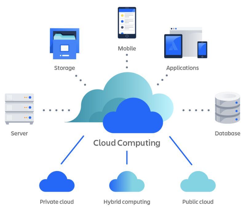 cloud-computing-la-gi-1.jpg