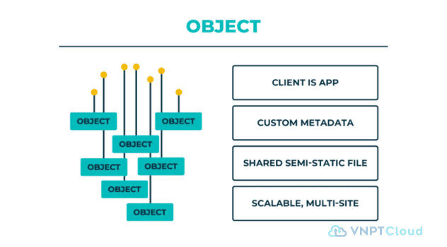 object storage.png