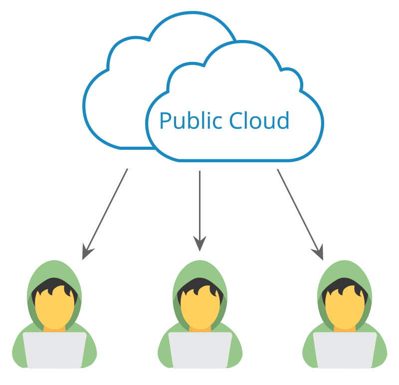 public-cloud-examples.png