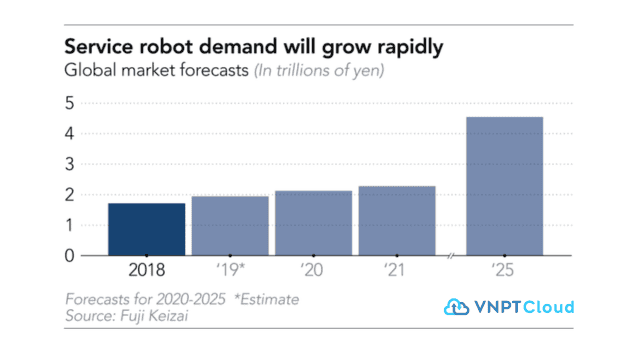 tang truong robot y te covid 19.png